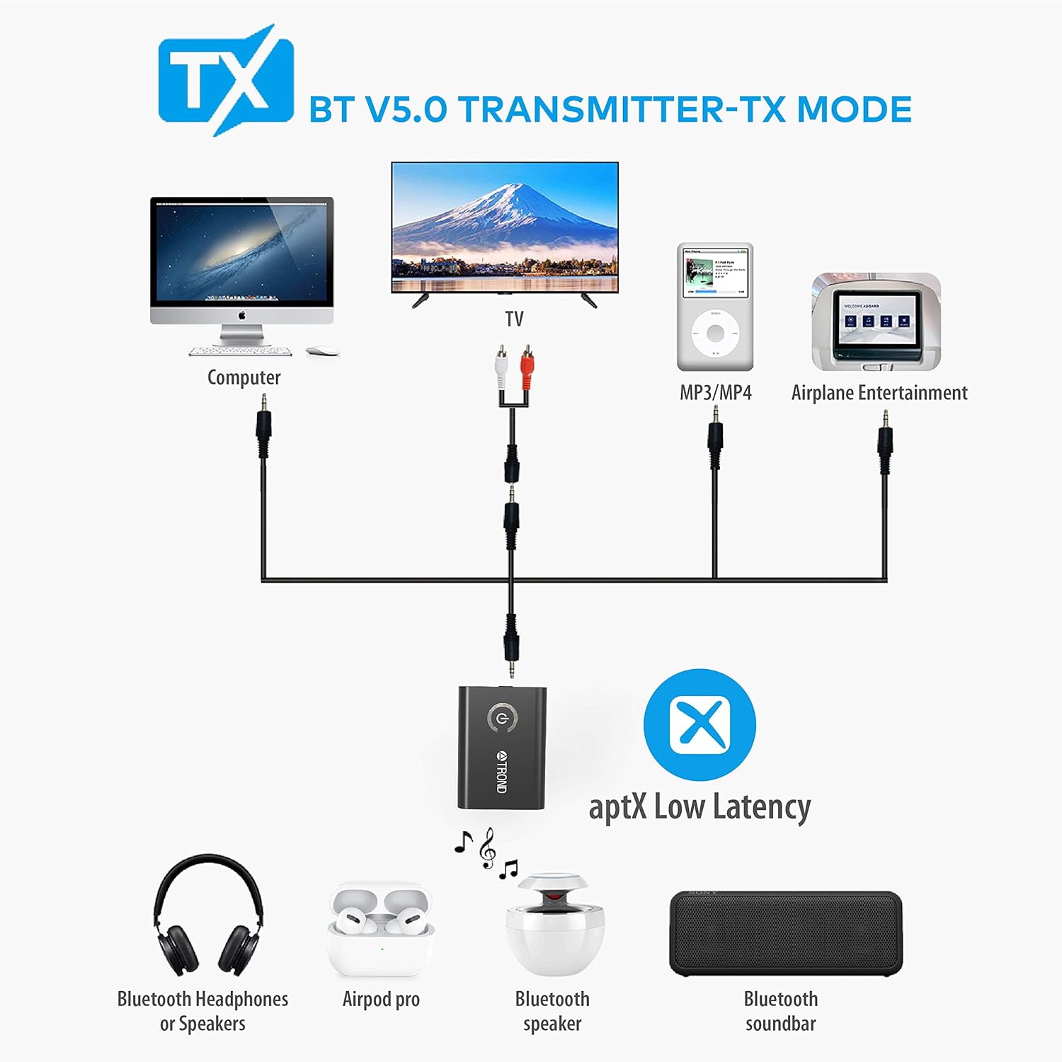 TROND Bluetooth V5.0 Transmitter Receiver for TV PC iPod, 2-in-1 Wireless 3.5mm Adapter (AptX Low Latency, Pair with 2 Bluetooth Headphones Simultaneously): Electronics
