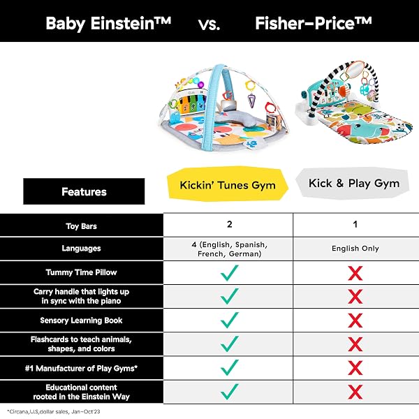 BABY EINSTEIN 4-IN-1 KICKIN’ TUNES MUSIC AND LANGUAGE PLAY GYM AND PIANO TUMMY TIME ACTIVITY MAT