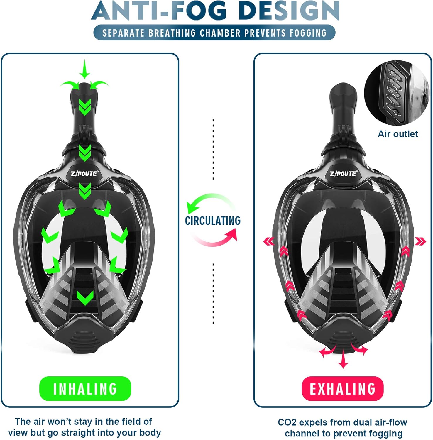 ZIPOUTE Snorkel Mask Full Face, Full Face Snorkel Mask Adult and Kids with Detachable Camera Mount, Snorkeling Mask 180 Panoramic View Anti-Fog Anti-Leak Dry Top Set with Adjustable Straps : Sports & Outdoors