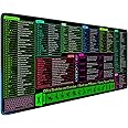 Large Excel Cheat Sheet Desk Pad, Cheat Table Gaming Mousepad, Over 150 Excel Shortcuts, Non-Slip Sewn Edge, Suitable for Office Use, Employee Appreciation Gift