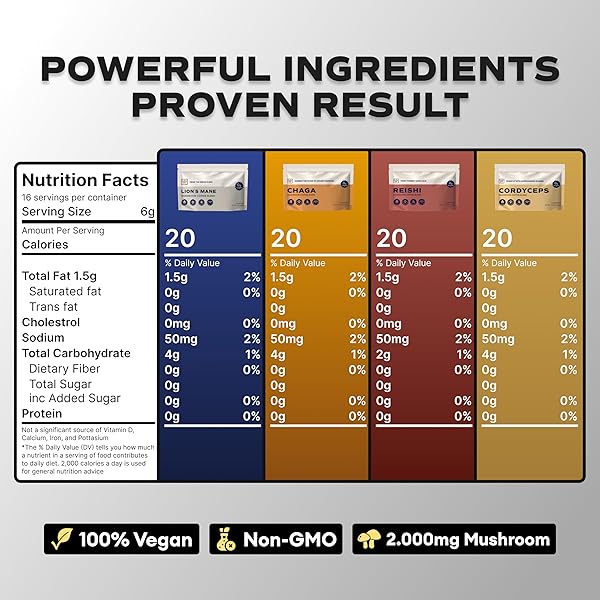 FULLY JOE MUSHROOM COFFEE GIFT SET WITH SUPERFOOD MUSHROOMS, INCLUDES LION’S MANE, REISHI, CHAGA, CORDYCEPS MIXED WITH GOURMET ARABICA INSTANT IMMUNE BOOSTING COFFEE FOR FOCUS & GUT HEALTH