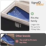 Signal Shield Large Faraday Box for Car Keys RFID Blocking Anti-Theft Protector view 5
