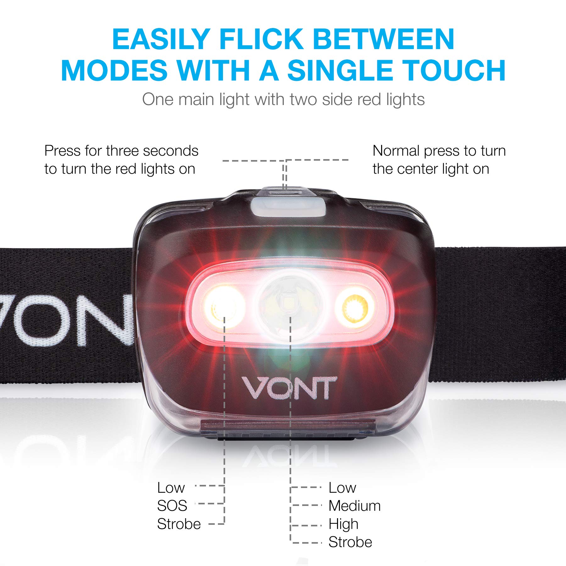 Spark LED Headlamp Flashlight (2 PACK) Super Bright Head Lamp Suitable for Running, Camping, Hiking, Climbing, Includes Red Light, Headlamp for Adults & Kids, Vont