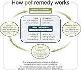 Pet Remedy Calming Spray 75ml for Dogs and Cats Anxiety Relief view 4