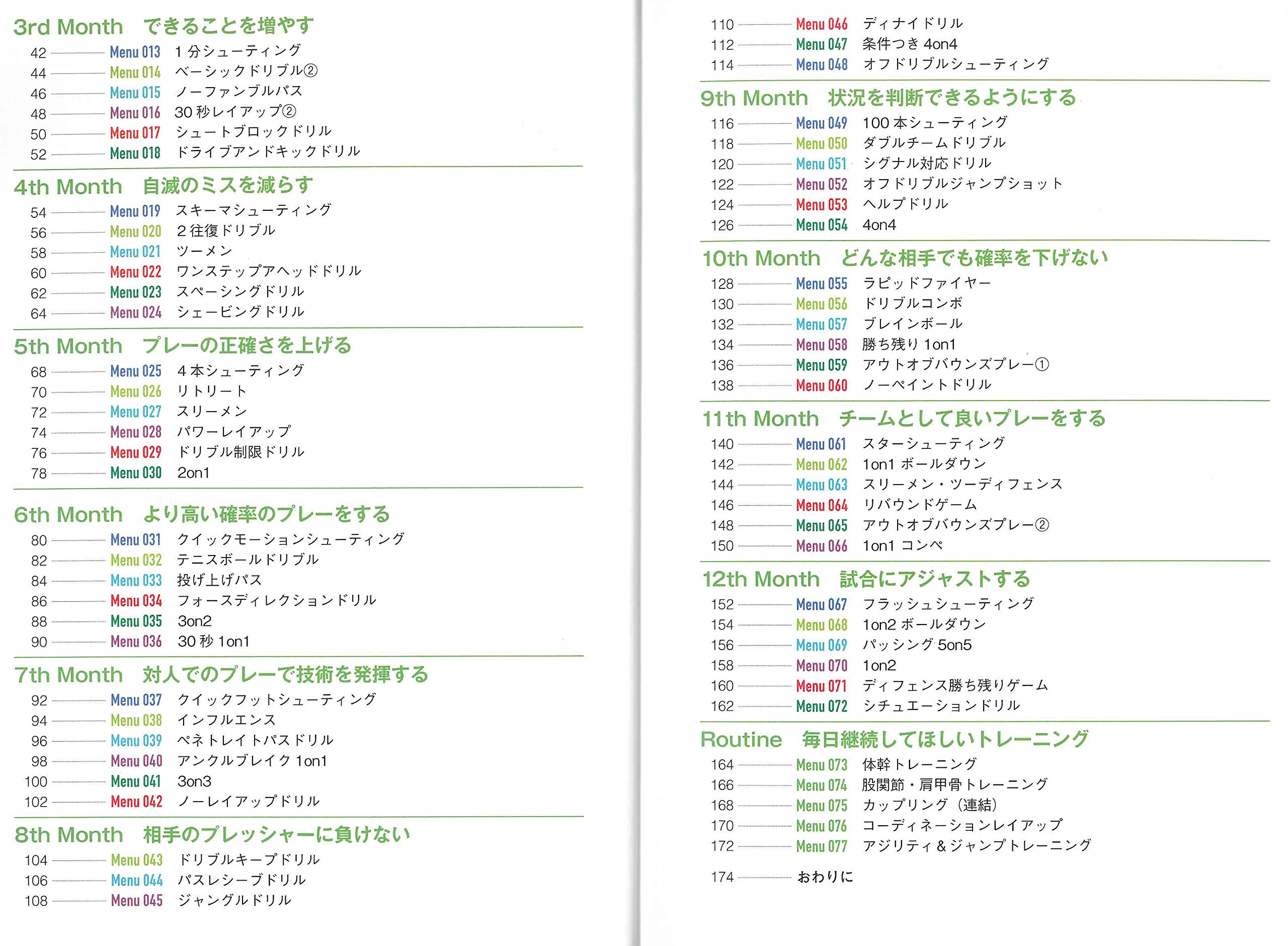 バスケットボール 目標設定ドリル 差がつく練習法 鈴木 良和 中田 和秀 Erutluc 本 通販 Amazon