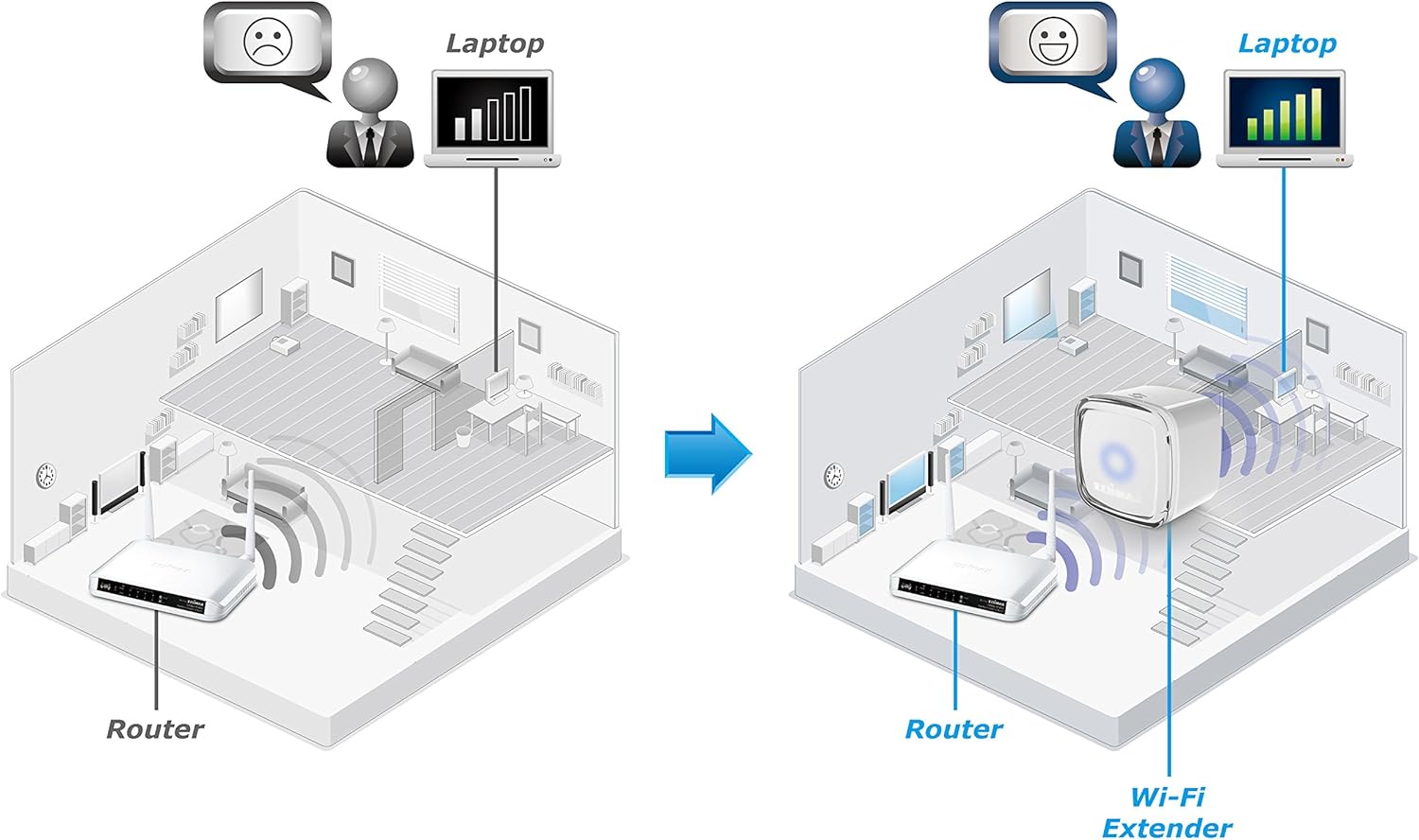 extensor wifi para laptop