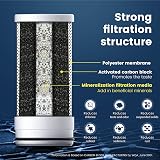 Waterdrop WD-FF-03A Carbon Block Faucet Filter 3-Pack Chlorine Heavy Metals Bad view 3