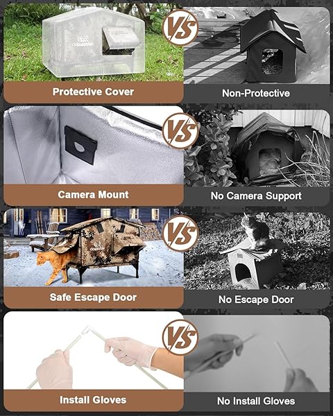 UPGRADED HEATED CAT HOUSE FOR OUTSIDE ESCAPE DOOR, HIGHLY INSULATED HEATED OUTDOOR CAT HOUSE WATERPROOF AWNING, WEATHERPROOF OUTDOOR FERAL CAT SHELTER FOR STRAY WINTER