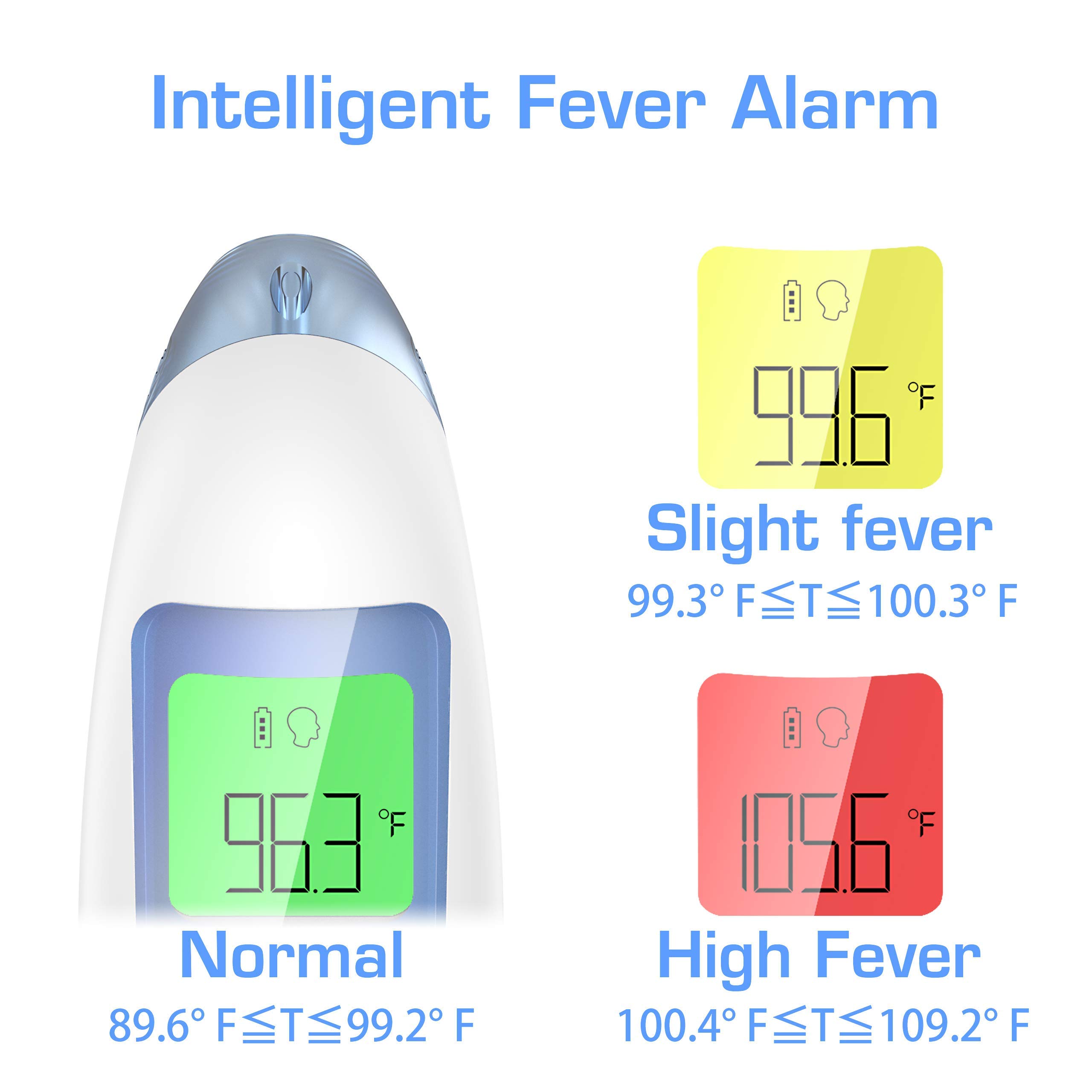 Upgraded Forehead Thermometers for Fever with 35 Data Recall 1S Fast