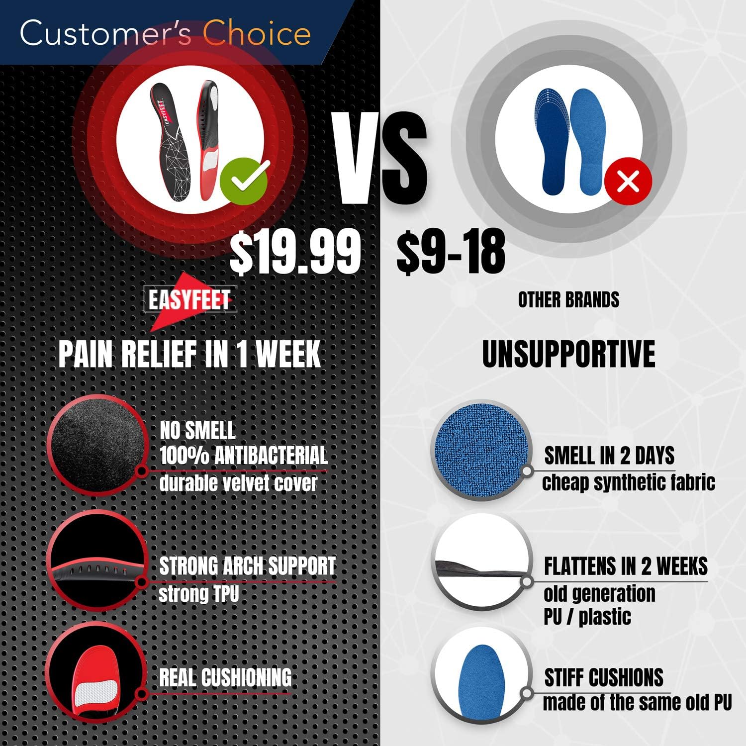 Plantar Fasciitis Arch Support Insoles for Men and Women Shoe Inserts - Orthotic Inserts - Flat Feet Foot - Running Athletic Gel Shoe Insoles - Orthotic Insoles for Arch Pain High Arch - Boot Insoles: Health & Personal Care