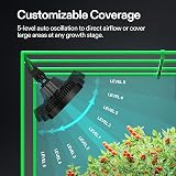 VIVOSUN AeroWave E6 Gen2 Clip Fan 6 inch, EC Motor, 10 Speeds, 2 Modes, IP54 view 3