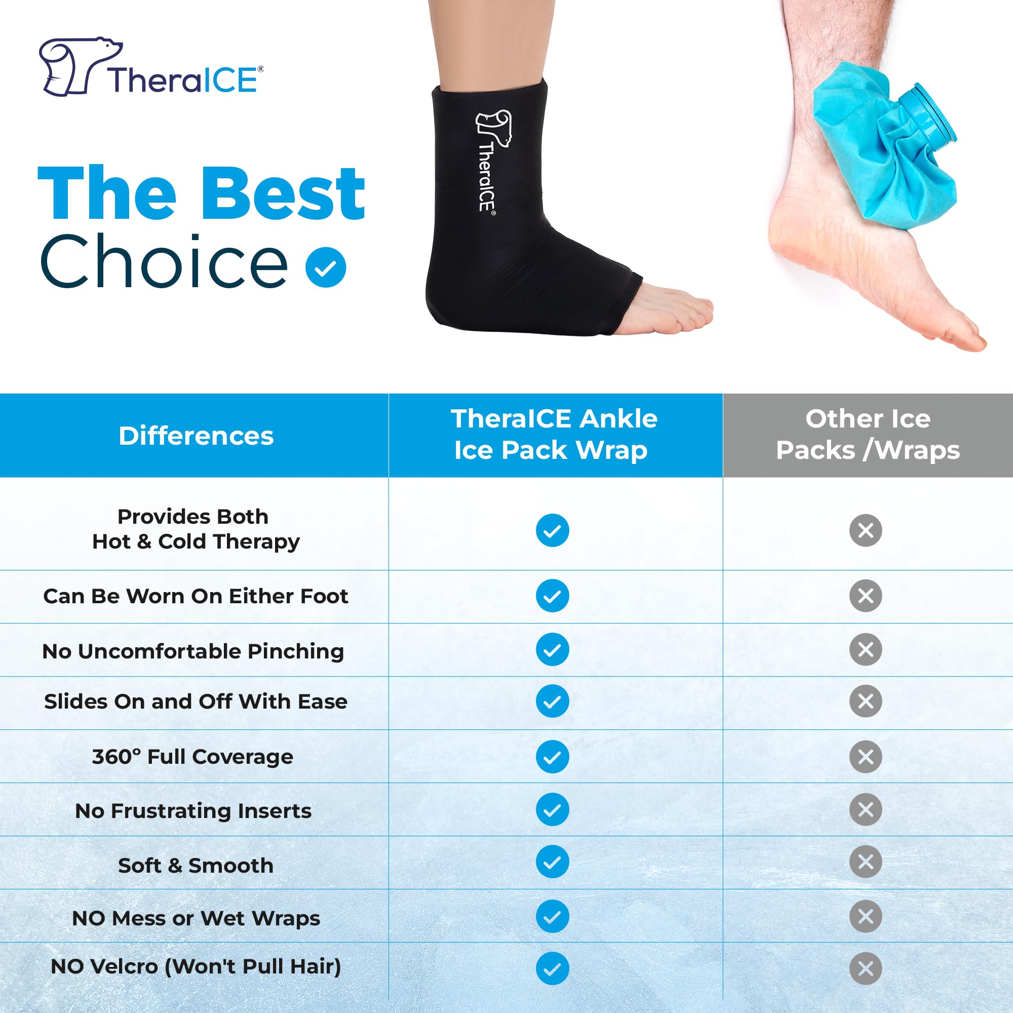 TheraICE Ankle Ice Pack Wrap for Swelling & Sprained Ankle Brace for Women & Men, Cold Therapy Support Compression Socks, Plantar Fasciitis & Achilles Tendonitis Relief, Sore Feet & Heel