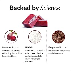 Force Factor Total Beets Chews with Beetroot