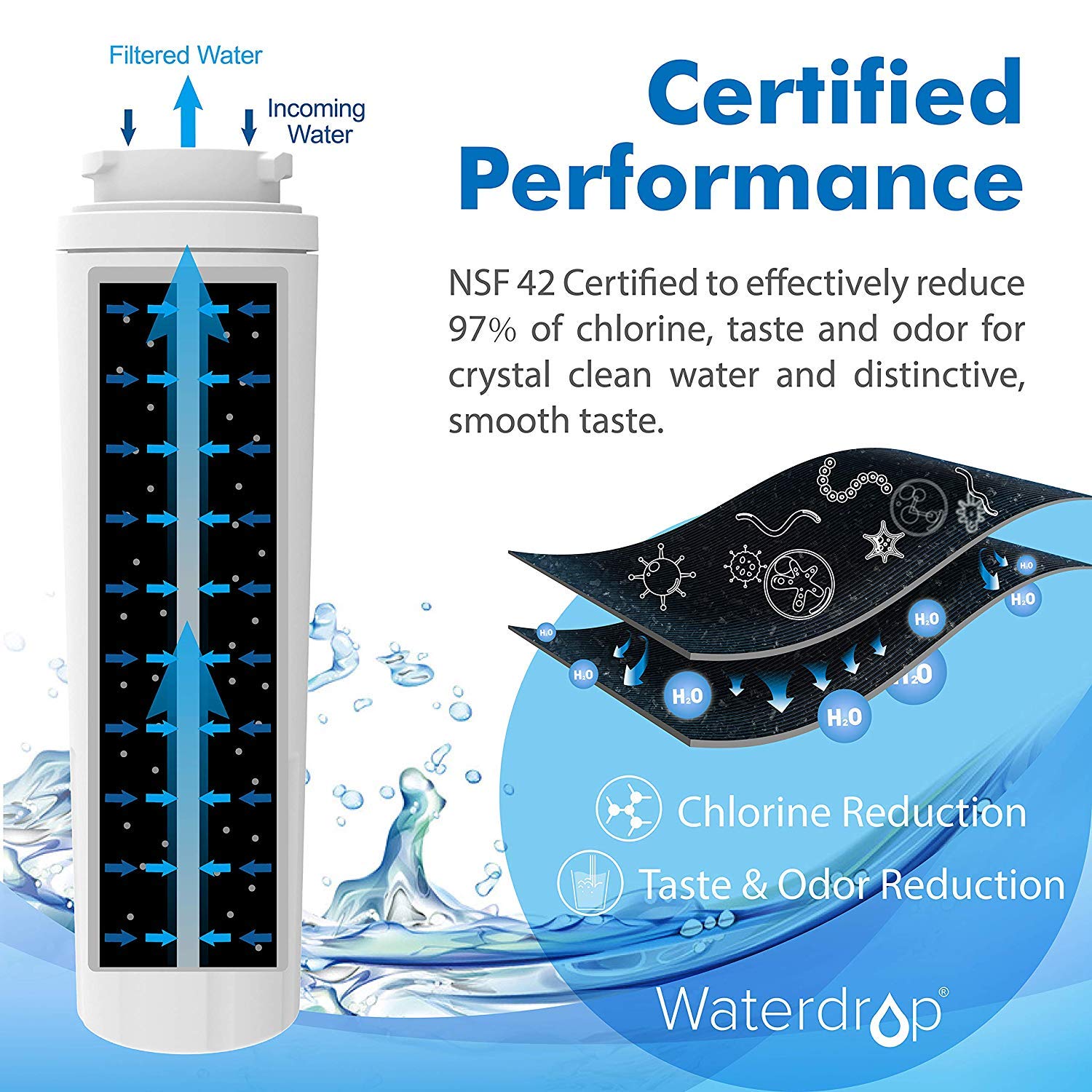 Waterdrop UKF8001 Refrigerator Water Filter, Compatible with Maytag