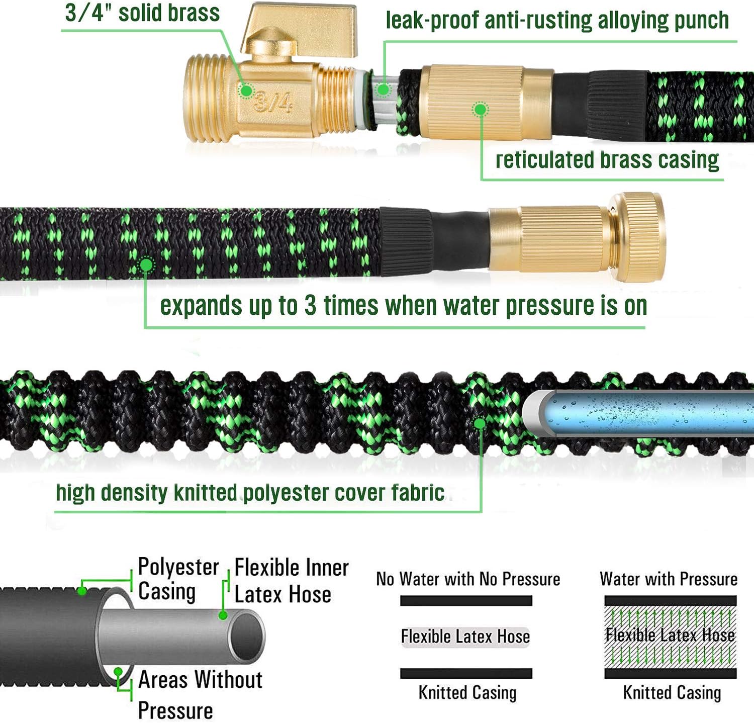 HBlife 100ft Garden Hose, All New 2020 Expandable Water Hose with 3/4" Solid Brass Fittings, Extra Strength Fabric - Flexible Expanding Hose with Free Water Spray Nozzle : Garden & Outdoor