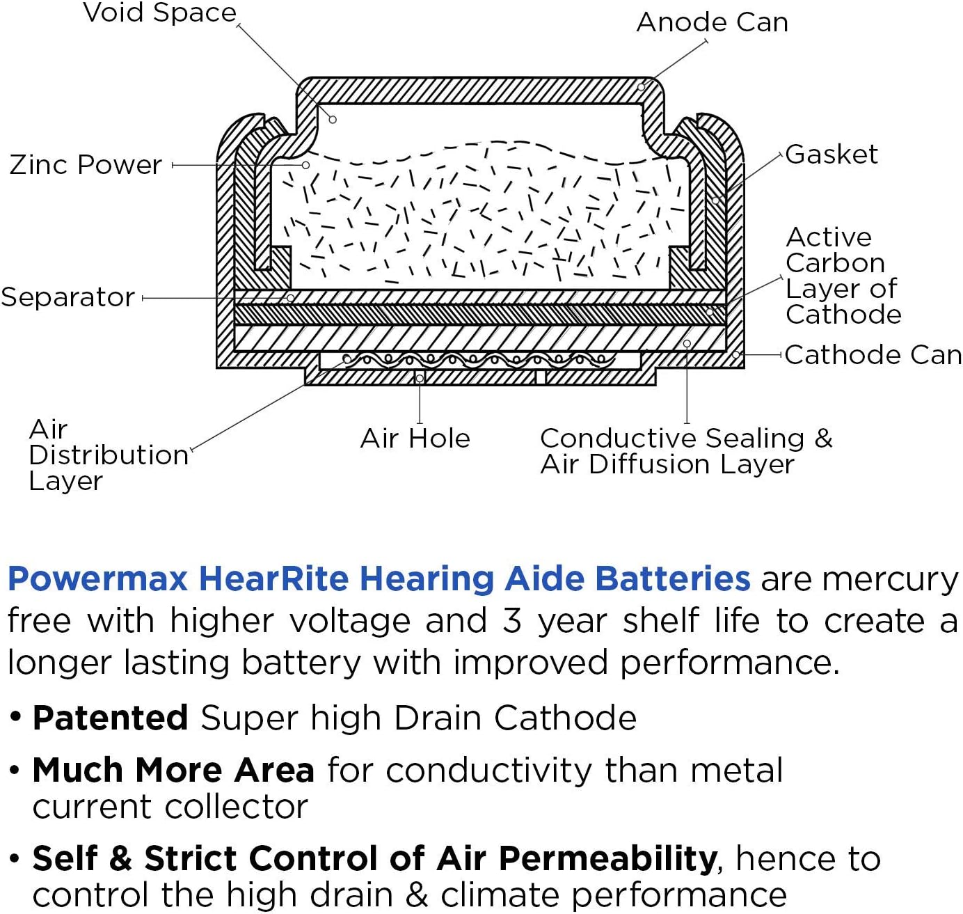 Powermax Size 10 Hearing Aid Batteries, Yellow Tab, Made In the USA, 64 Count: Health & Personal Care