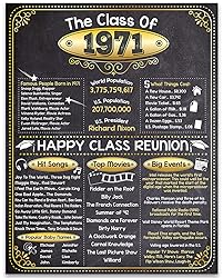 54th High School Class Reunion