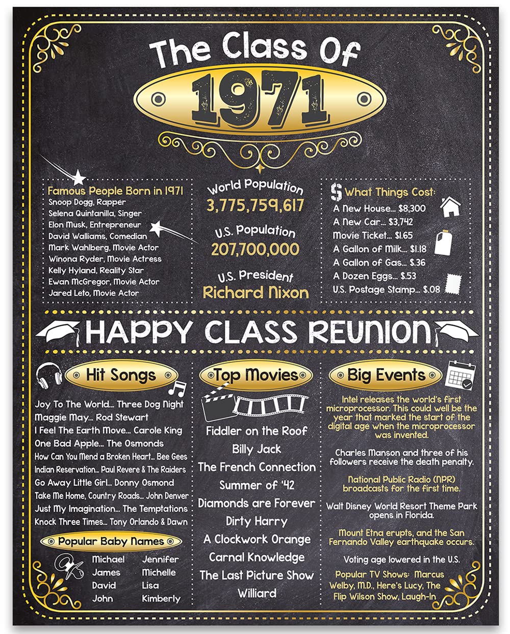 54th High School Class Reunion