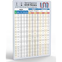Useful Magnets INCH Tap & Clearance Drill Sizes and Decimal
