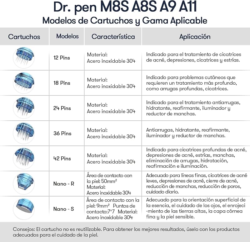 Dr.pen M8S Auténtico Inalámbrica Microneedling con 7 Cartuchos (1 c/u)