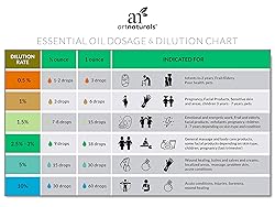 artnaturals 100% Pure Patchouli Essential Oil