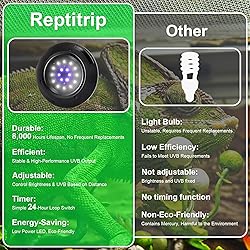 LED UVB Light for Reptiles, 8W UVA UVB Lamp