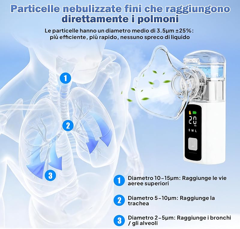 Aerosol Portatile Silenzioso per Adulti e Bambini,Aerosol Ultrasuoni Silenzioso USB Ricaricabile,Macchina Aerosol Adulti Autopulizia,Protezione a Secco Nebulizzatore Aerosol per Casa e Viaggio — foto 2 di 7