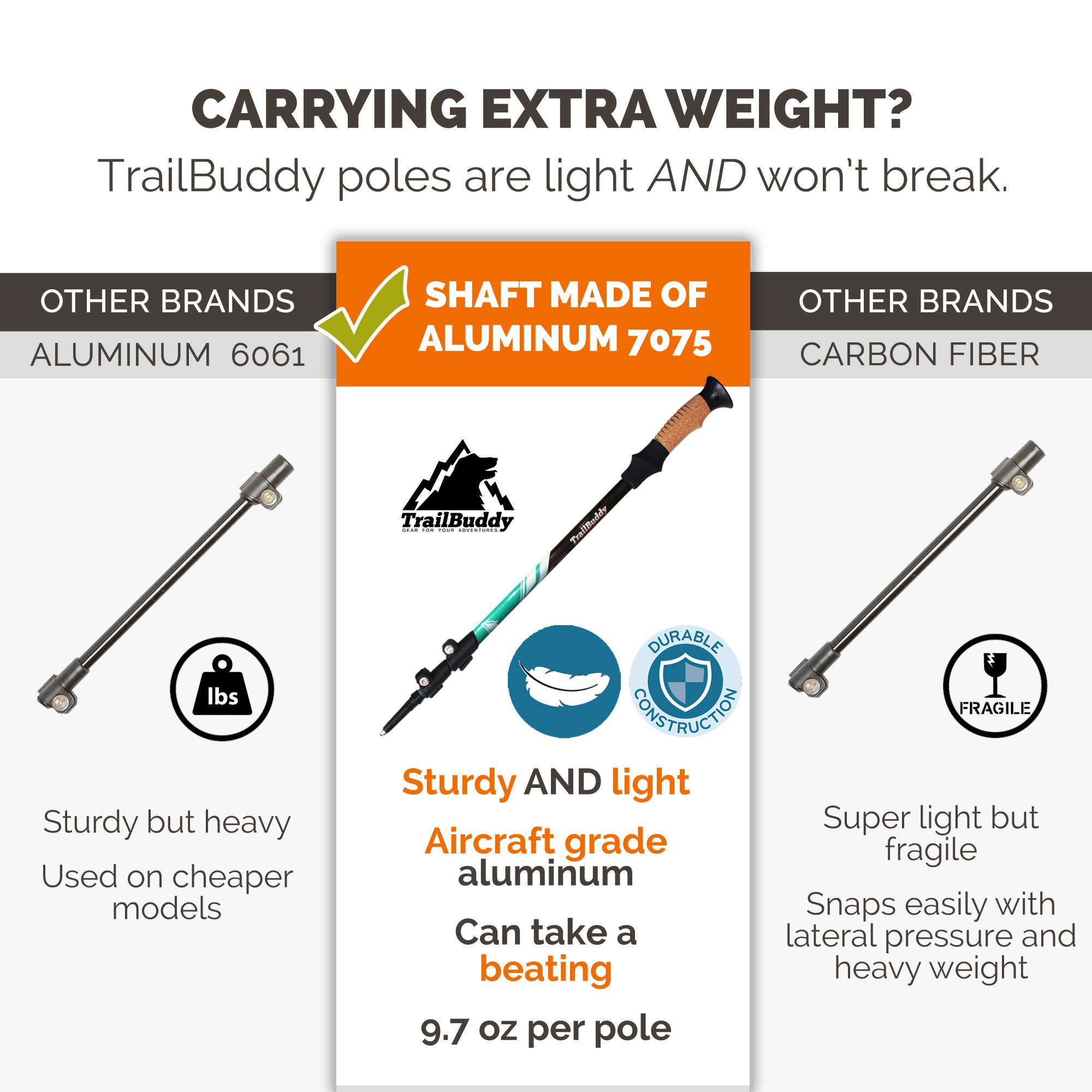 TrailBuddy Trekking Poles 2pc Pack Adjustable Hiking or