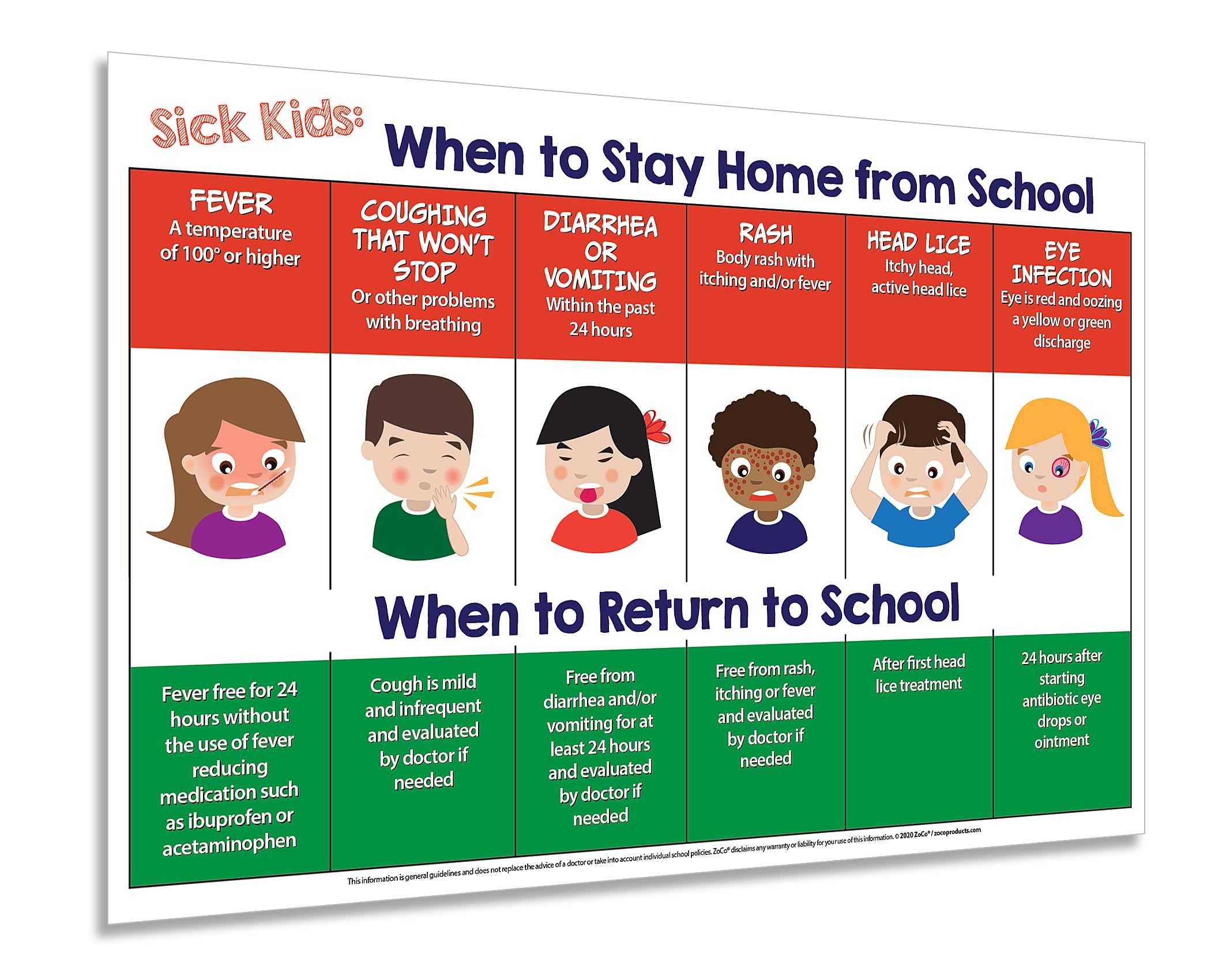 Safety Magnets When Sick Kids Should Stay Home from School Poster - Daycare Must Haves - Child Care Supplies - Pediatric Nurse Office Sick Policy Sign - Laminated 12