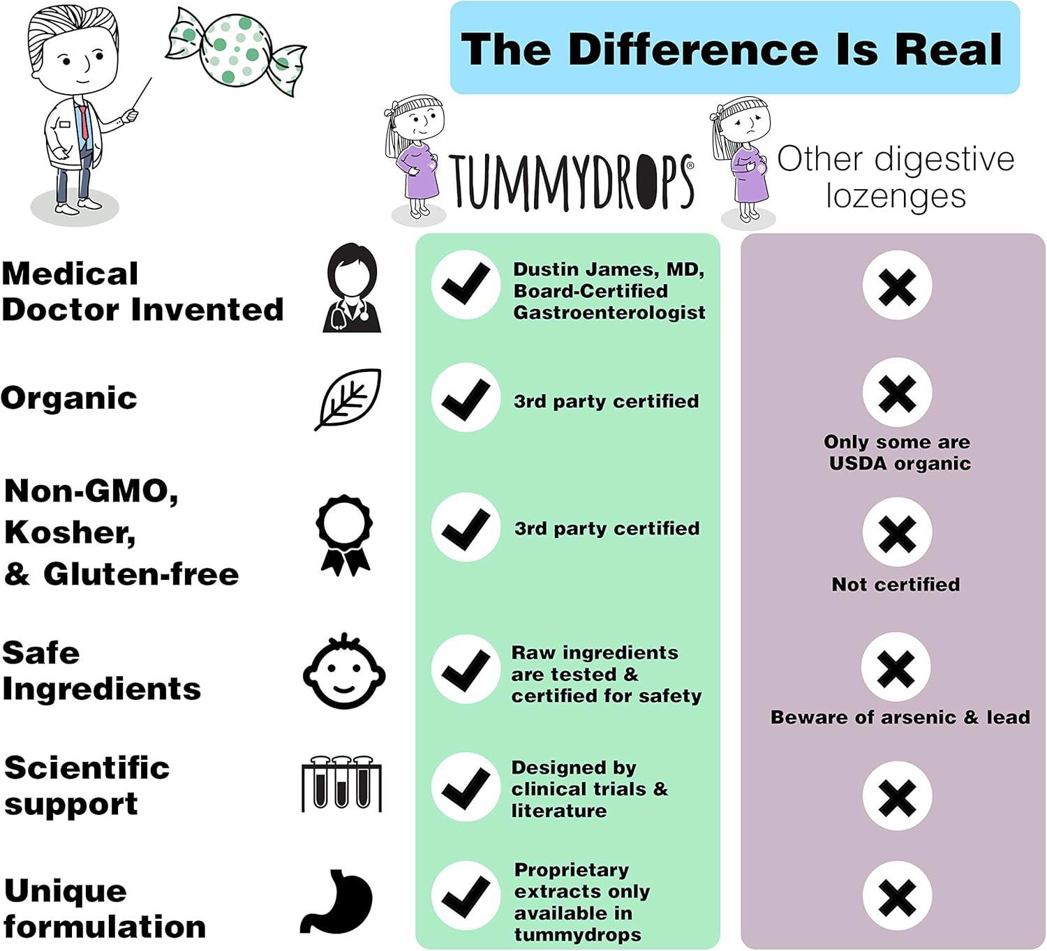 Natural Ginger Tummydrops (Resealable Bag of 30 Individually Wrapped Drops) Certified Oregon Tilth USDA Organic, Non-GMO Project, GFCO Gluten-Free, and Kof-K Kosher: Health & Personal Care
