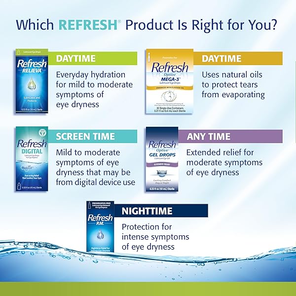 REFRESH RELIEVA PF PRESERVATIVE-FREE TEARS, 0.01 FL OZ (0.4 ML), 30 SINGLE-USE CONTAINERS