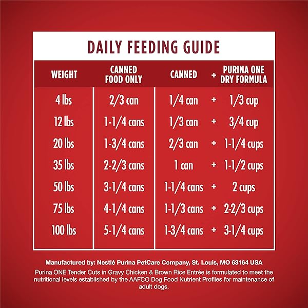 PURINA ONE TENDER CUTS IN WET DOG FOOD GRAVY CHICKEN AND BROWN RICE ENTREE – (PACK OF 12) 13 OZ. CANS