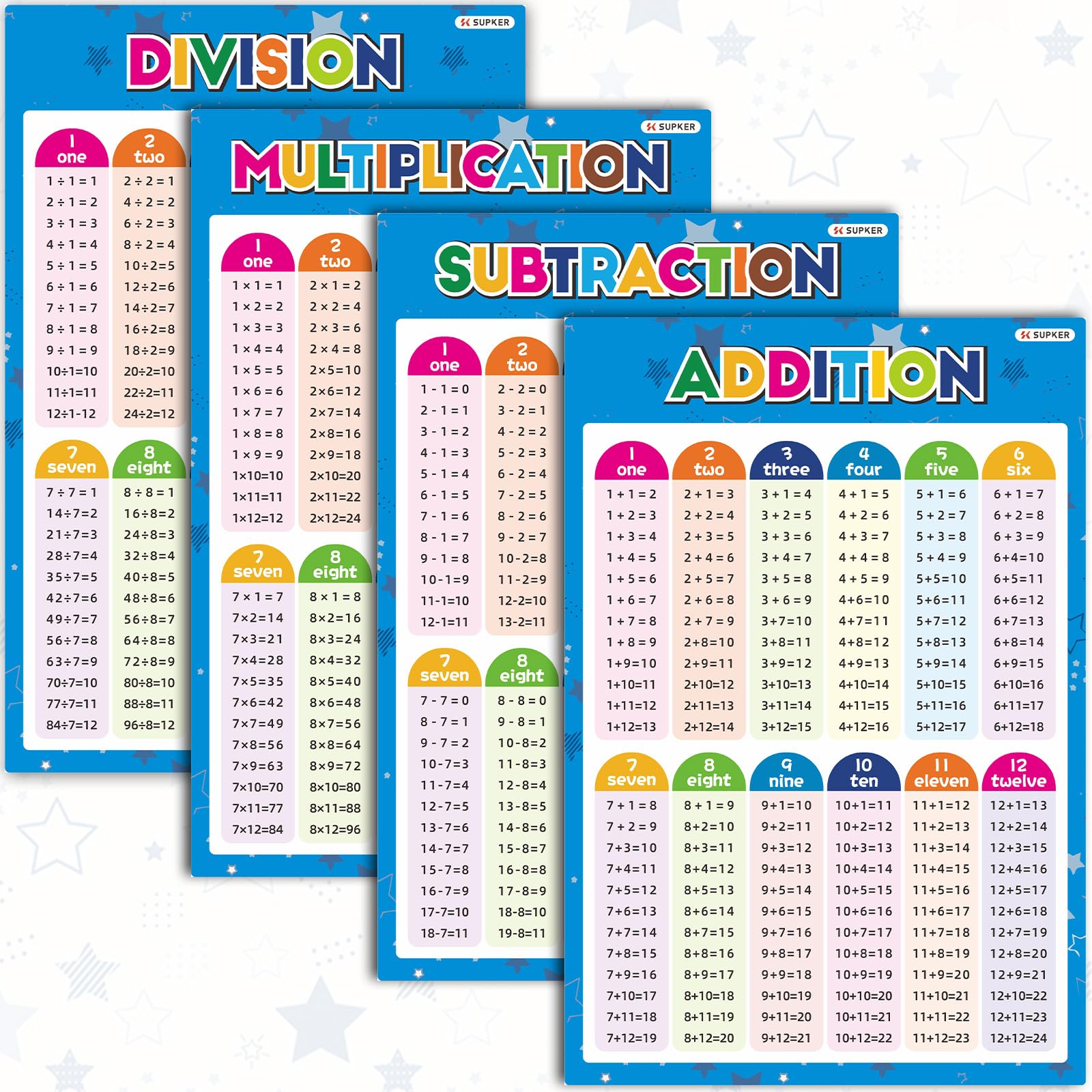 SK SUPKER 4 Pack Math Learning Posters for School Laminated Multiplication Division Addition Subtraction Posters for Teacher School Classroom Supplies Wall Decor