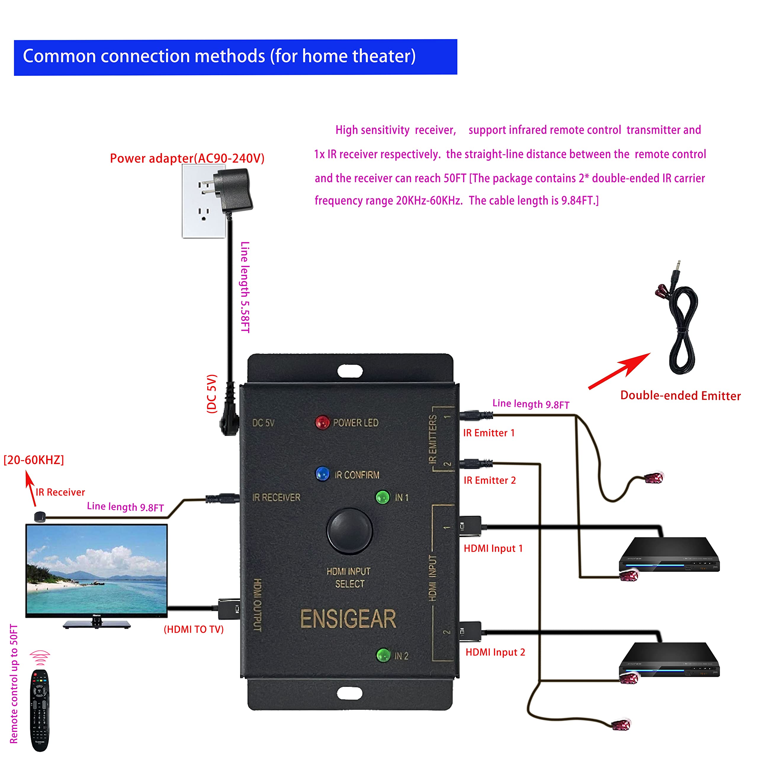 Mua IR Repeater Kit Ir Repeater System IR Remote Control Extender Mua IR Repeater Kit Ir Repeater System IR Remote Control Extender