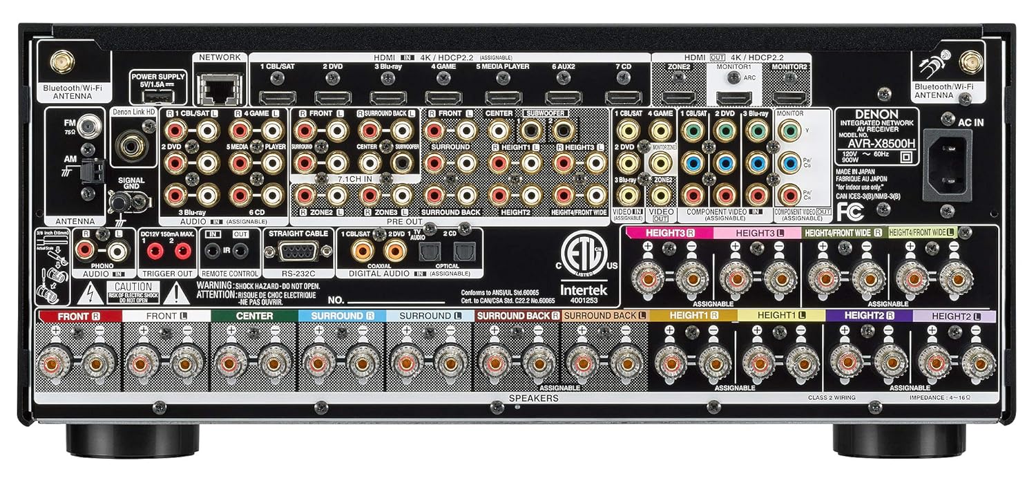 For an Atmos & DTSX setup what is the number of Audio Channels