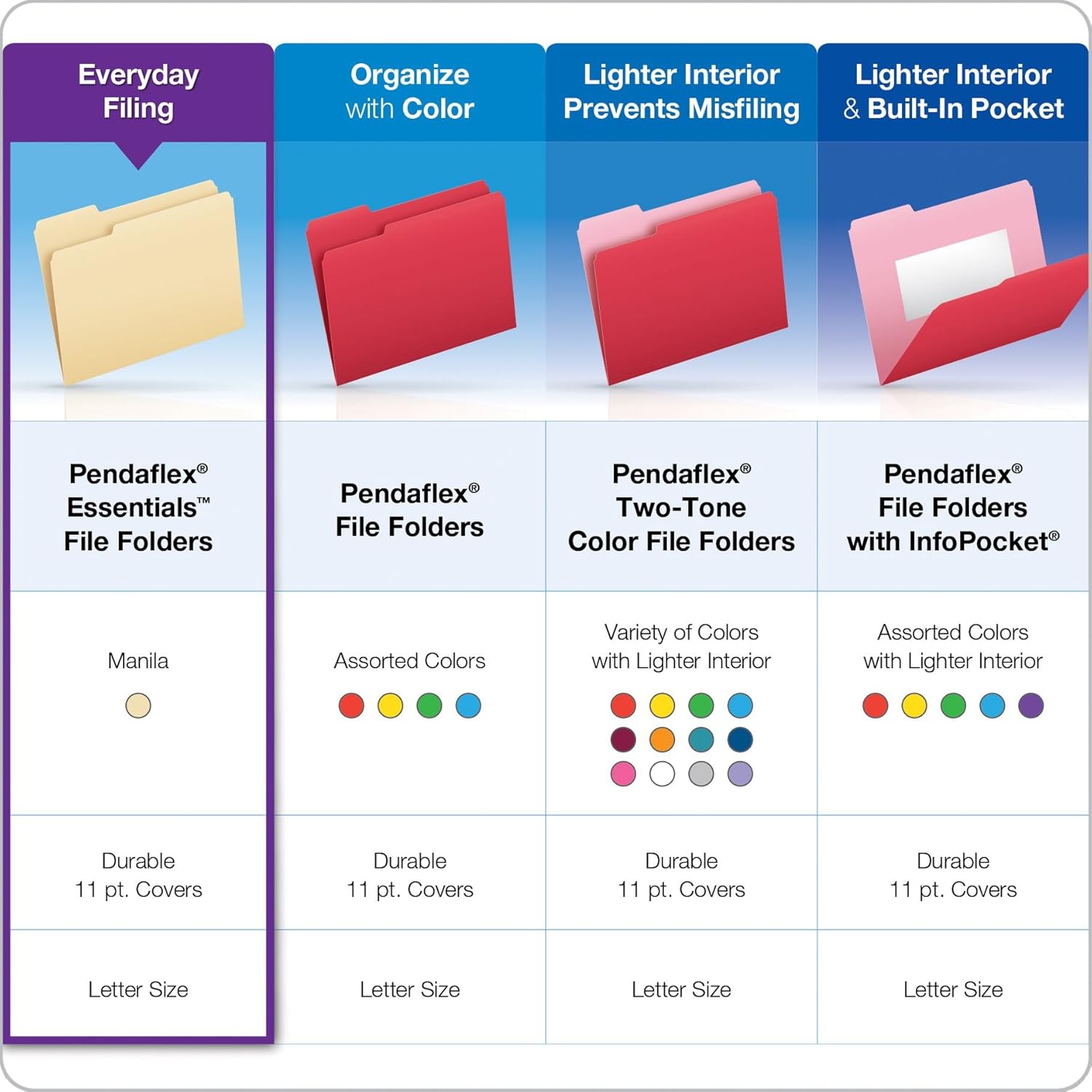 Pendaflex File Folders, Letter Size, 1/3 Cut, Manila, 250 per Box (752250) : Office Products