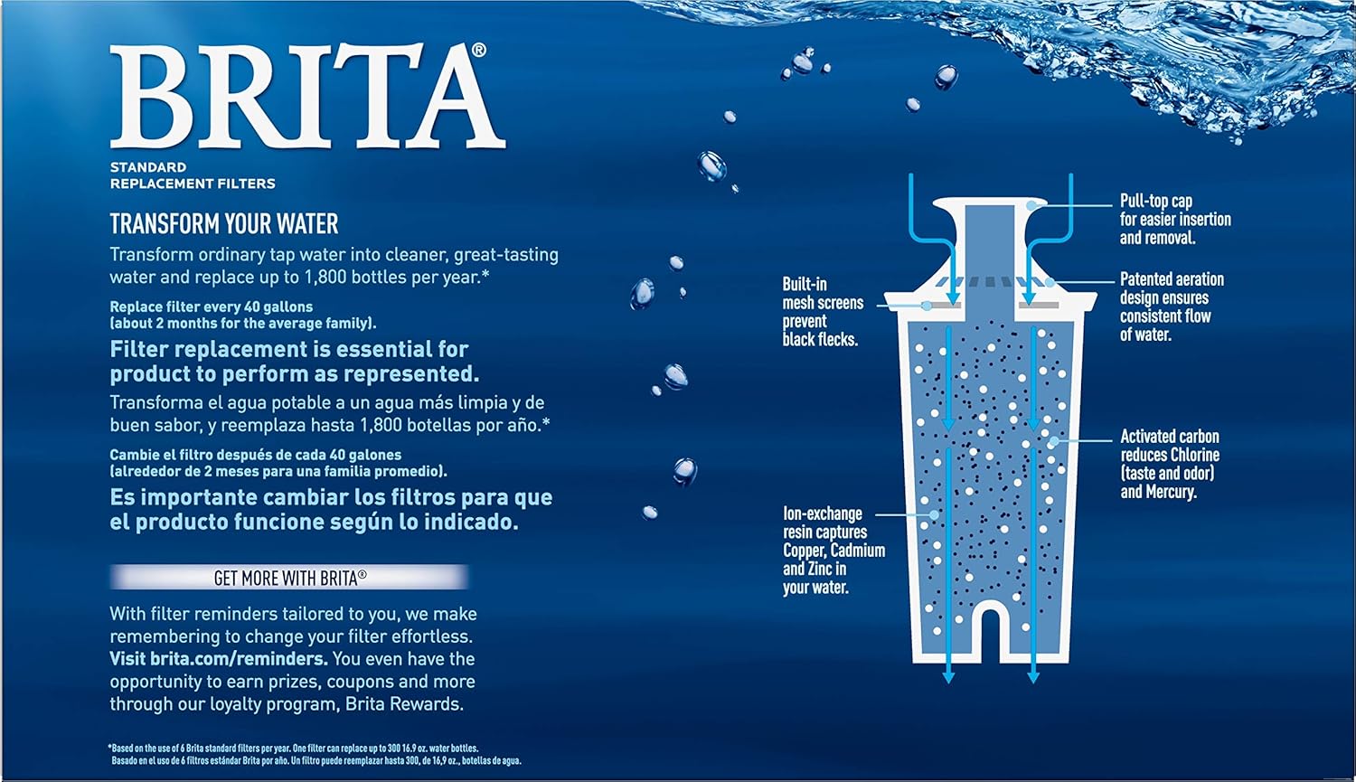 Brita Standard Replacement Filters for Pitchers and Dispensers, 4ct, White: Replacement Pitcher Water Filters: Kitchen & Dining