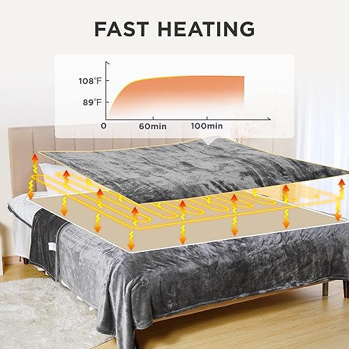 Blanket King Size Fast Heating Electric Blanket MYLEK Fully Fitted