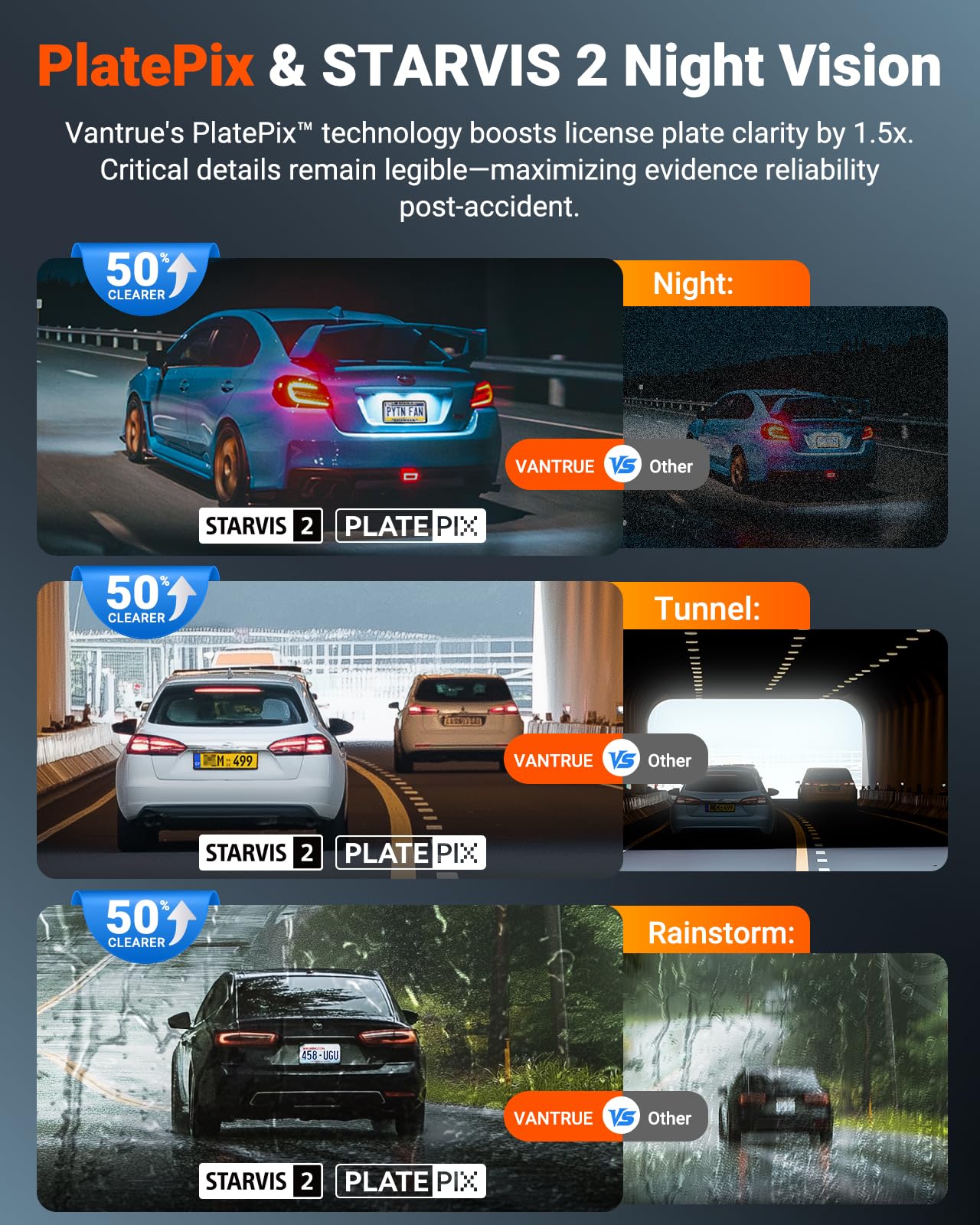 VANTRUE N4S 3 Channel Front Inside Rear Dash Cam, 2.7K+1440P+1440P WiFi Dash Camera w/PlatePix™, STARVIS 2 x HDR x IR Night Vision, Voice Control, GPS, 24/7 Parking Mode, Support 1TB Max