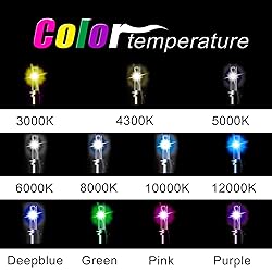 Innovited HID Xenon H11 H9 H8 5000K Replacement