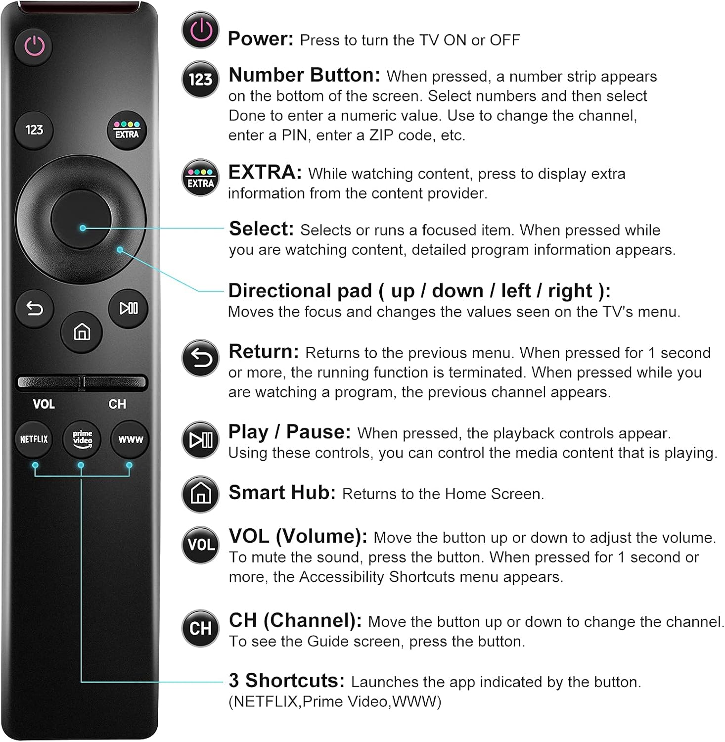 EWO'S Universal Remote Control for All Samsung TV LED QLED UHD SUHD HDR LCD Frame Curved HDTV 4K 8K 3D Smart TVs, with Buttons for Netflix, Prime Video, WWW: Electronics