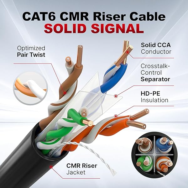 BIG-A – BULK CAT6 CABLE 1000FT 23AWG SOLID 4 PAIR, CAT 6 ETHERNET CABLE UNSHIELDED TWISTED PAIR (UTP), (CMR) 550MHZ INTERNET CABLE, PULL BOX – BLACK