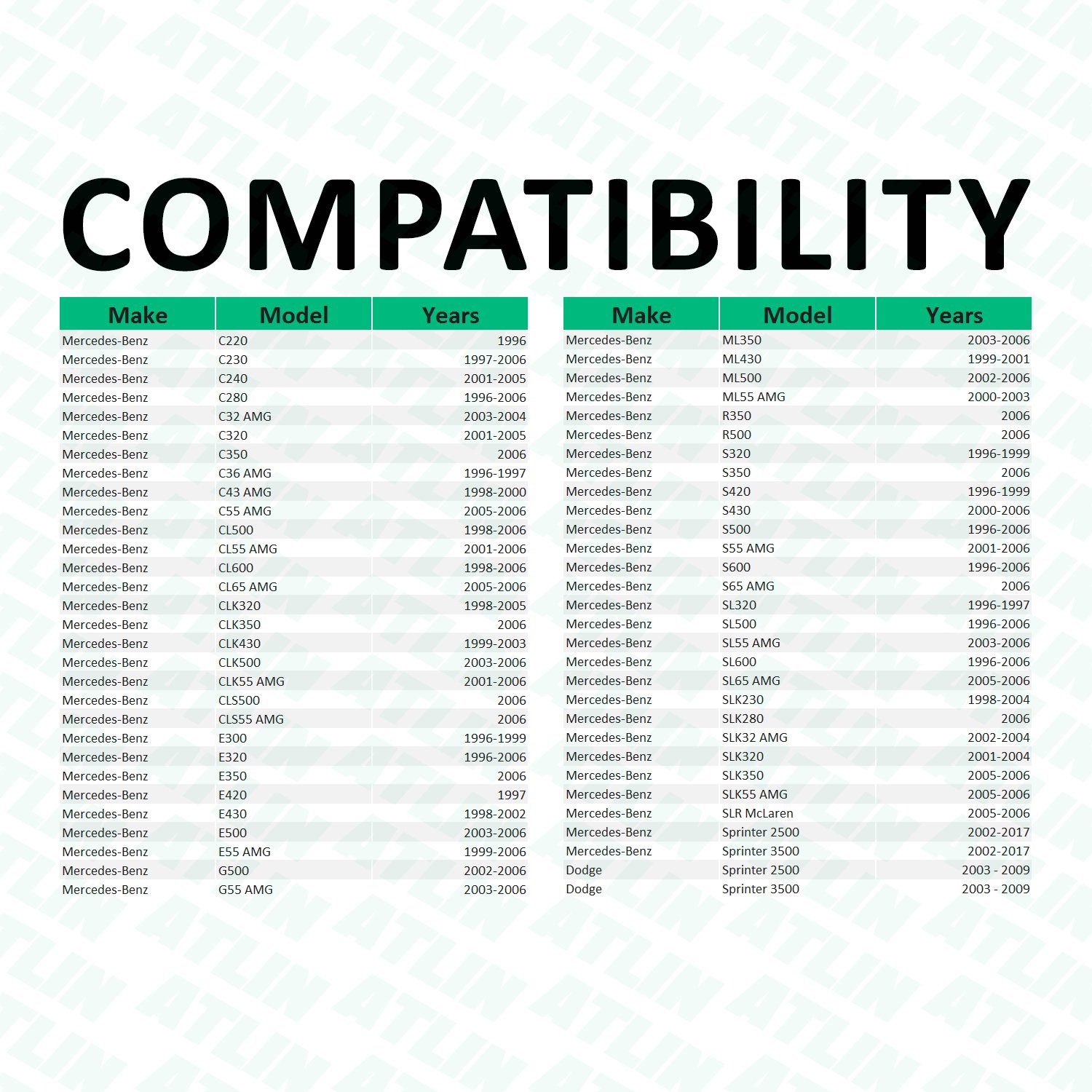 Amazon.com: ATLIN Mercedes Transmission Dipstick for Mercedes 722.6  Transmissions – Replaces OEM 140589152100: Automotive