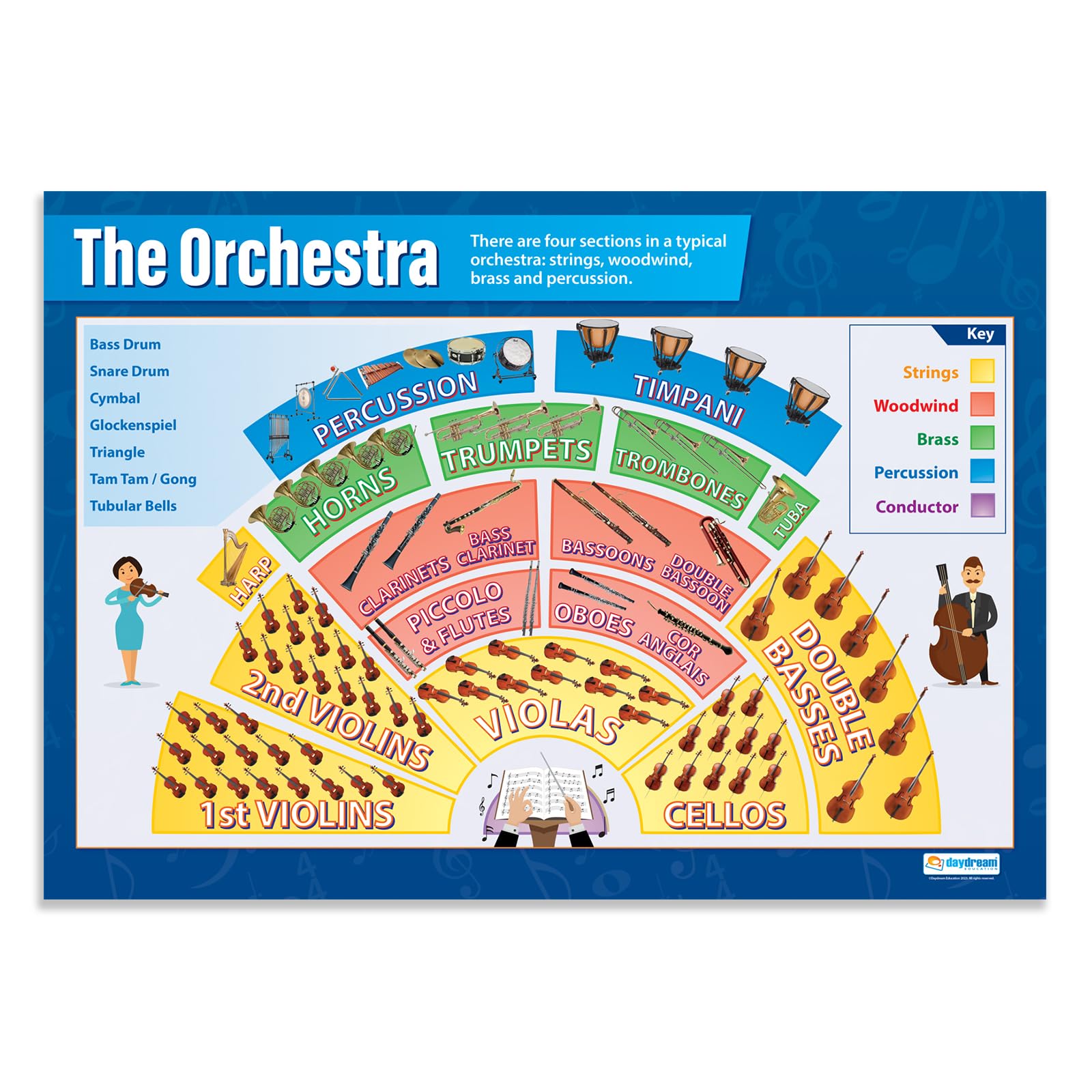 Daydream Education The Orchestra Music Poster - EXTRA LARGE - A1 (850mm x 594mm) - Gloss Paper - Music Secondary School Wall Charts