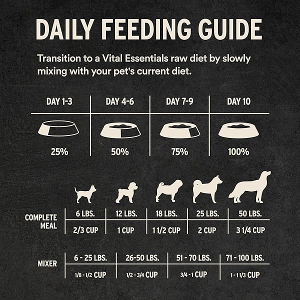 VITAL ESSENTIALS FREEZE DRIED DOG FOOD, RAW BEEF CRUNCHY MINI NIBS | COMPLETE MEAL OR TOPPER | 96% BEEF, ORGANS & BONE | LIMITED INGREDIENT, HIGH PROTEIN, GRAIN FREE DRY DOG FOOD | 14 OZ BAG