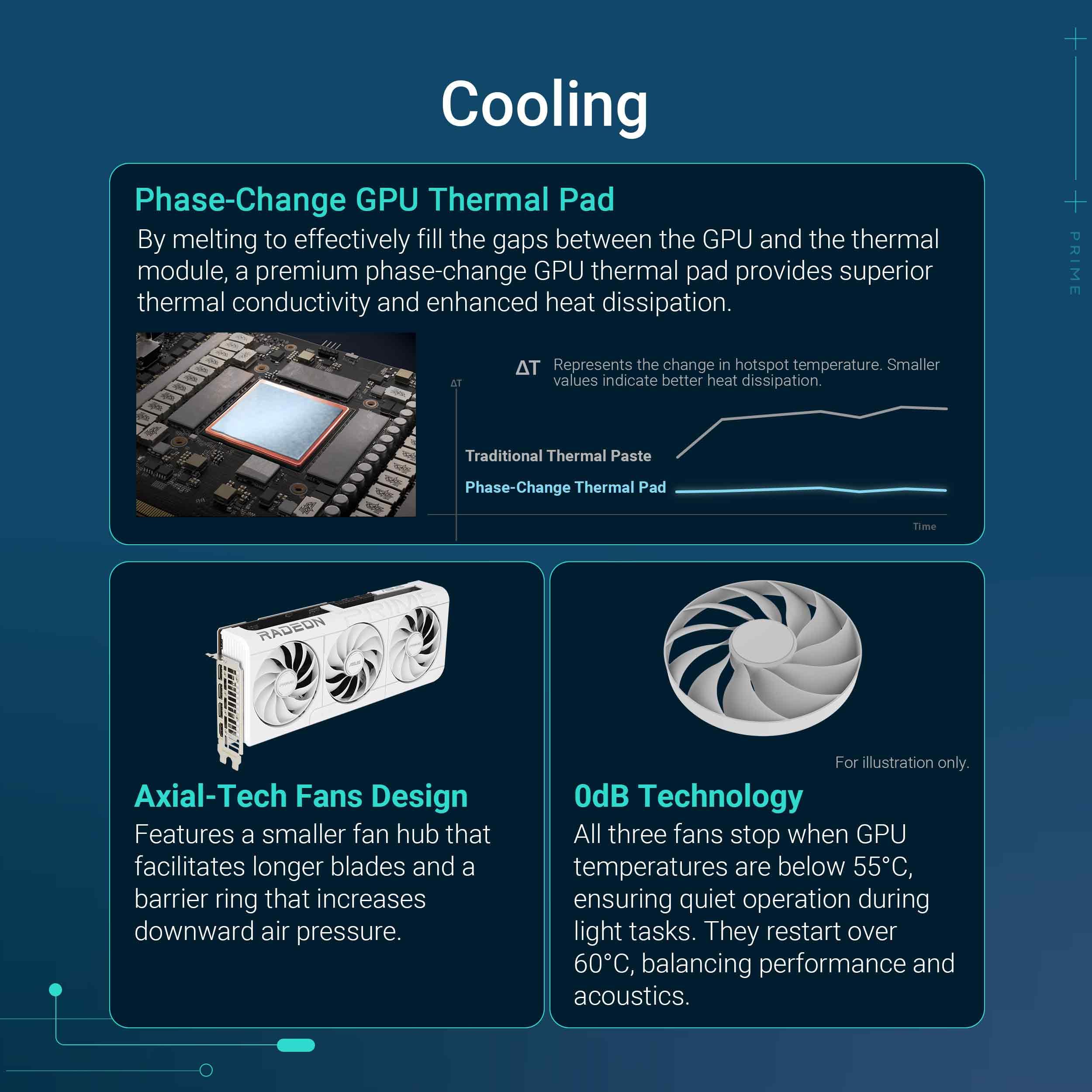 ASUS Prime Radeon RX 9070 XT White OC Edition 16GB GDDR6 Gaming Grafikkarte (AMD Radeon RX9070XT RDNA 4, 2,5-Slot, PCIe 5.0,1x HDMI 2.1b, 3X DisplayPort 2.1a, Weiß, PRIME-RX9070XT-O16G-WHITE) 3