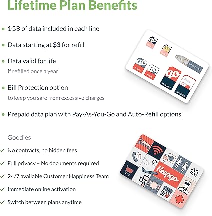 Which Is The Best Prepaid Plan In Malaysia