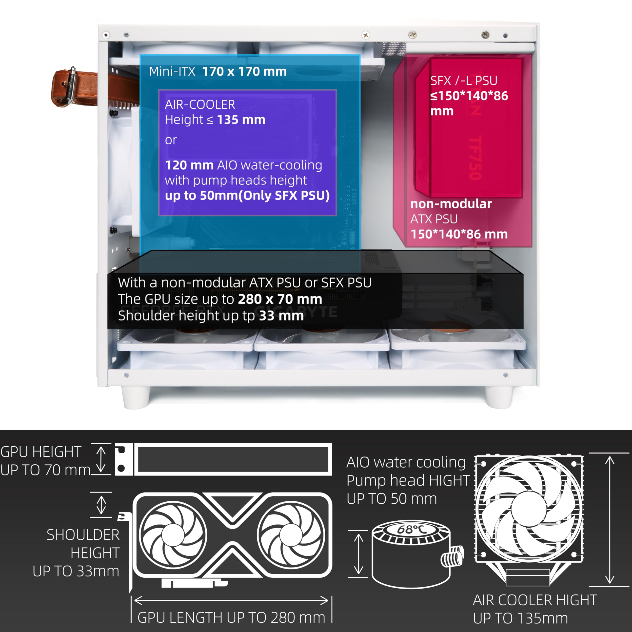 SGPC K77 Lite 11.6L/Compact Mini-ITX PC Gaming Case/135mm CPU Cooler & 280mm GPU & SFX PSU Support/Tempered Glass Side Panel/up to 6 x 92mm Cooling Fans,1 x Pre-Installed ARGB Fan(K77Lite,White)