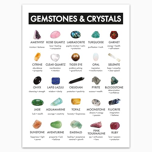 Gemstones And Crystals Chart - Meanings 