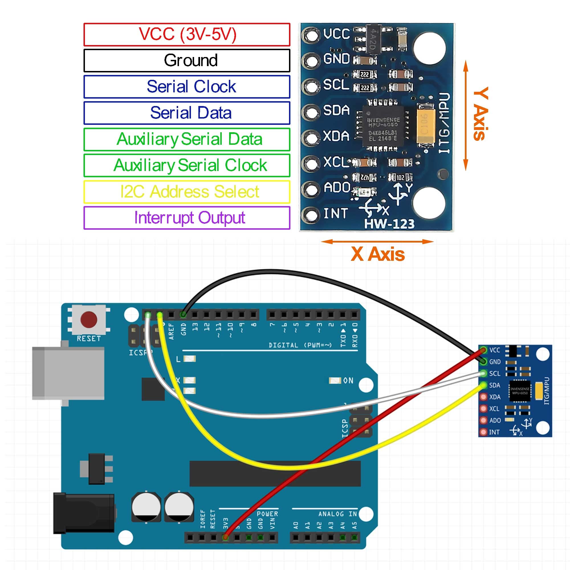 Mua 3 Set GY-521 MPU-6050 MPU6050 Breakout Board, 6 DOF MPU-6050 3 Axis ...